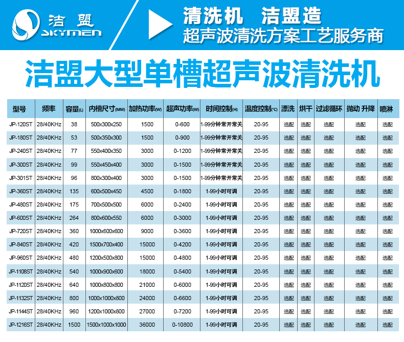 潔盟工業(yè)單槽超聲波清洗機詳情圖_12