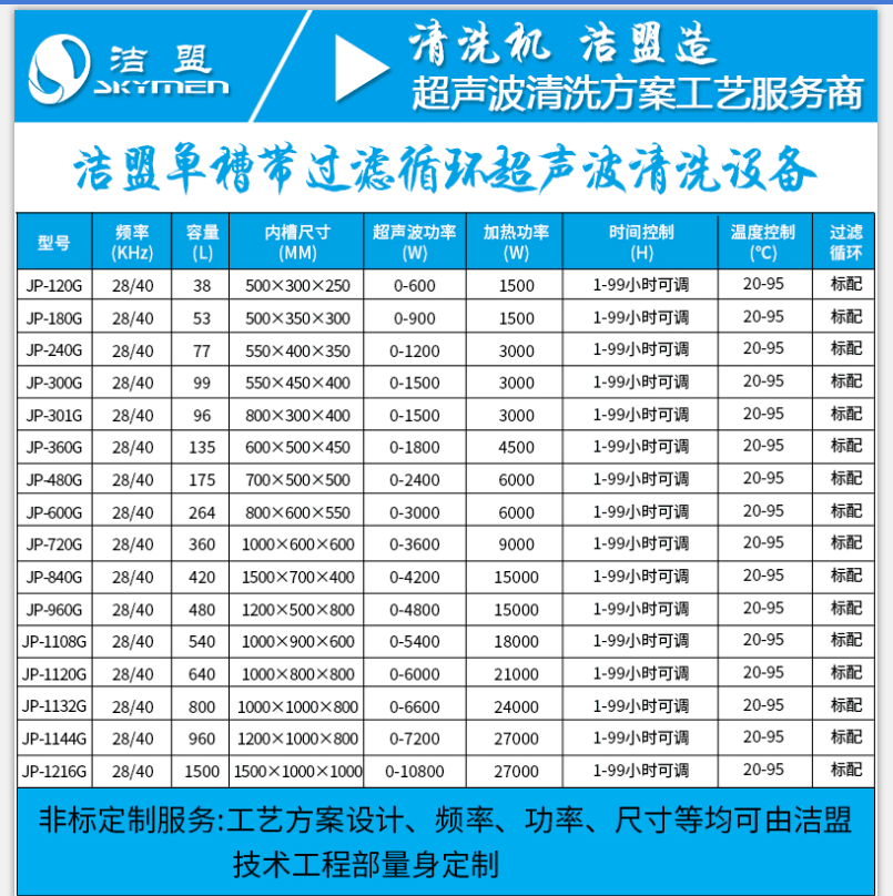 單槽超聲波清洗機(jī)系列參數(shù)